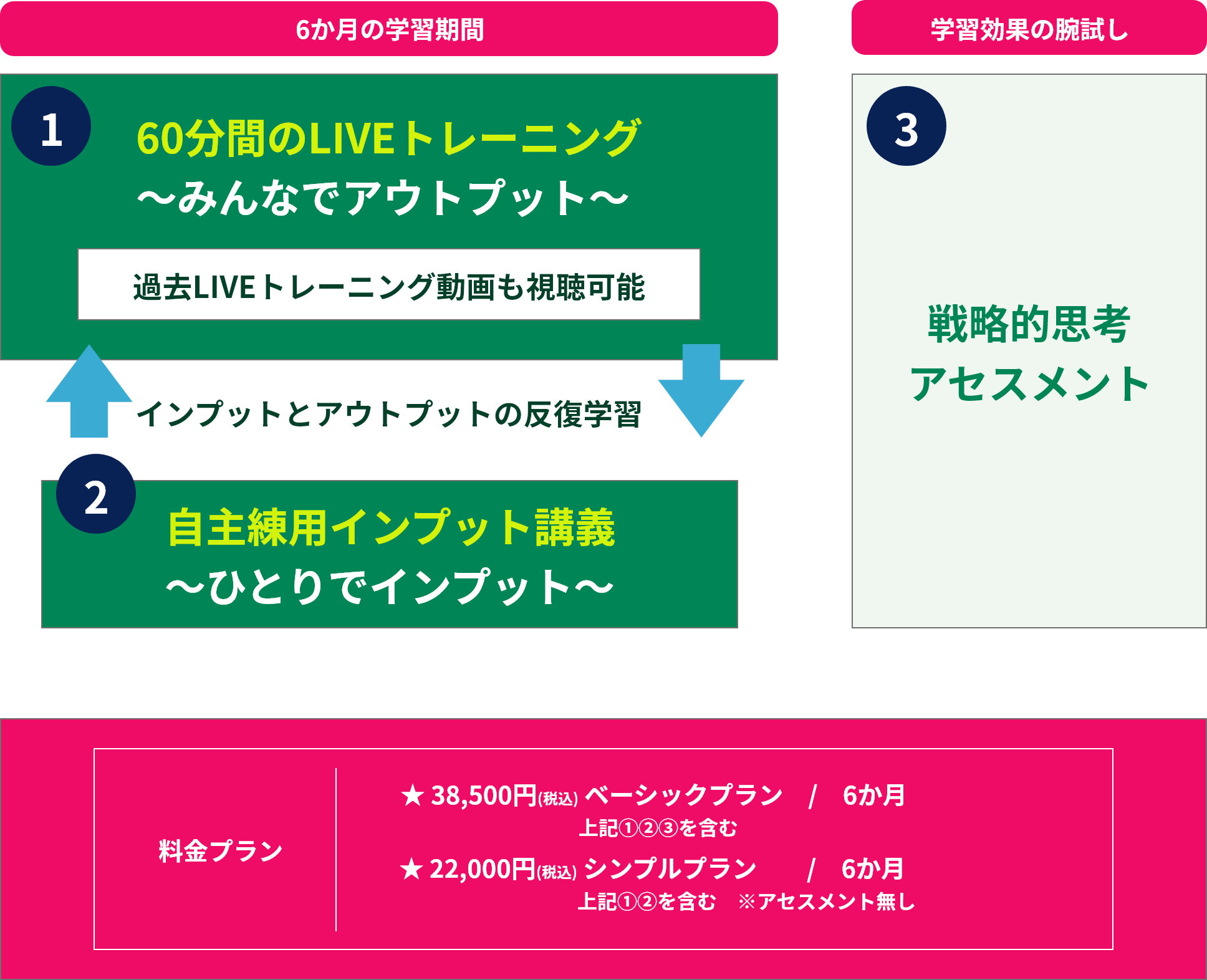 サービス内容の写真